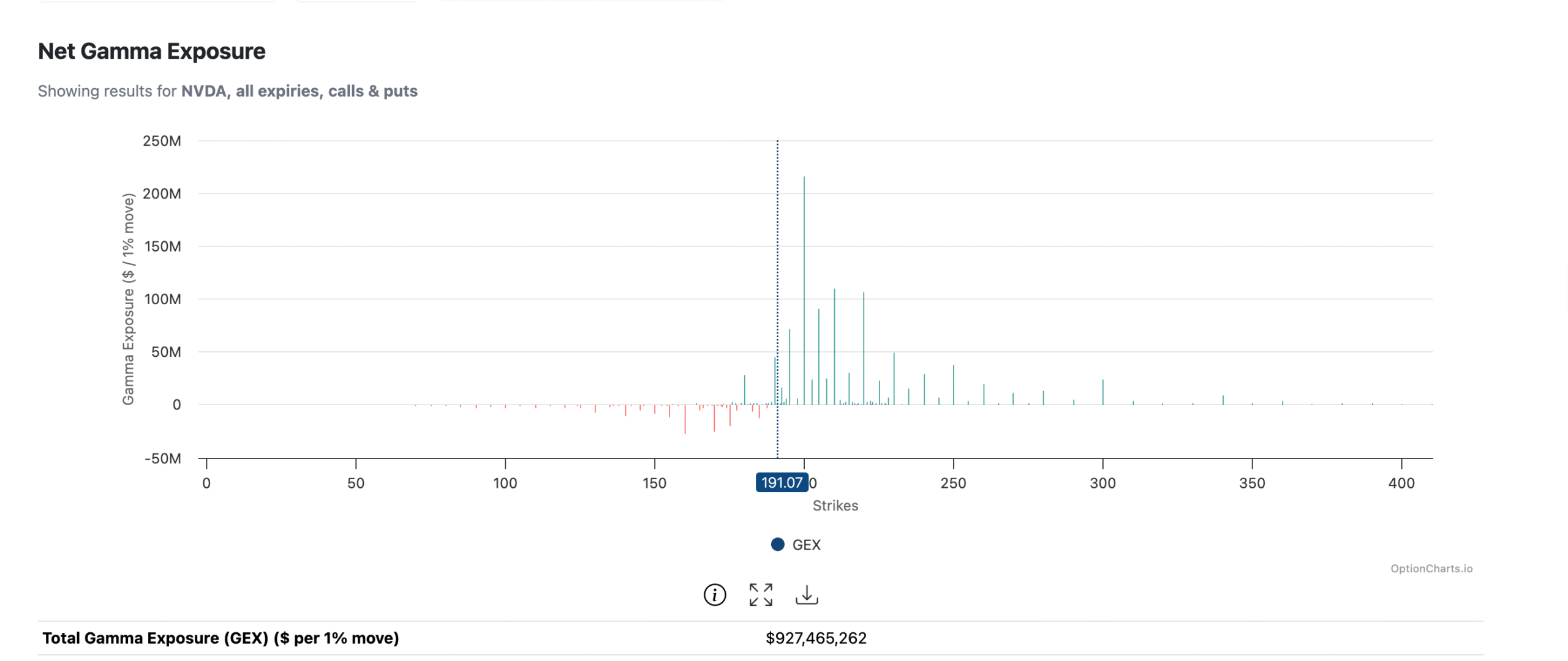 NVDA-Net Gamma Exposure NVDA-Net Gamma Exposure
