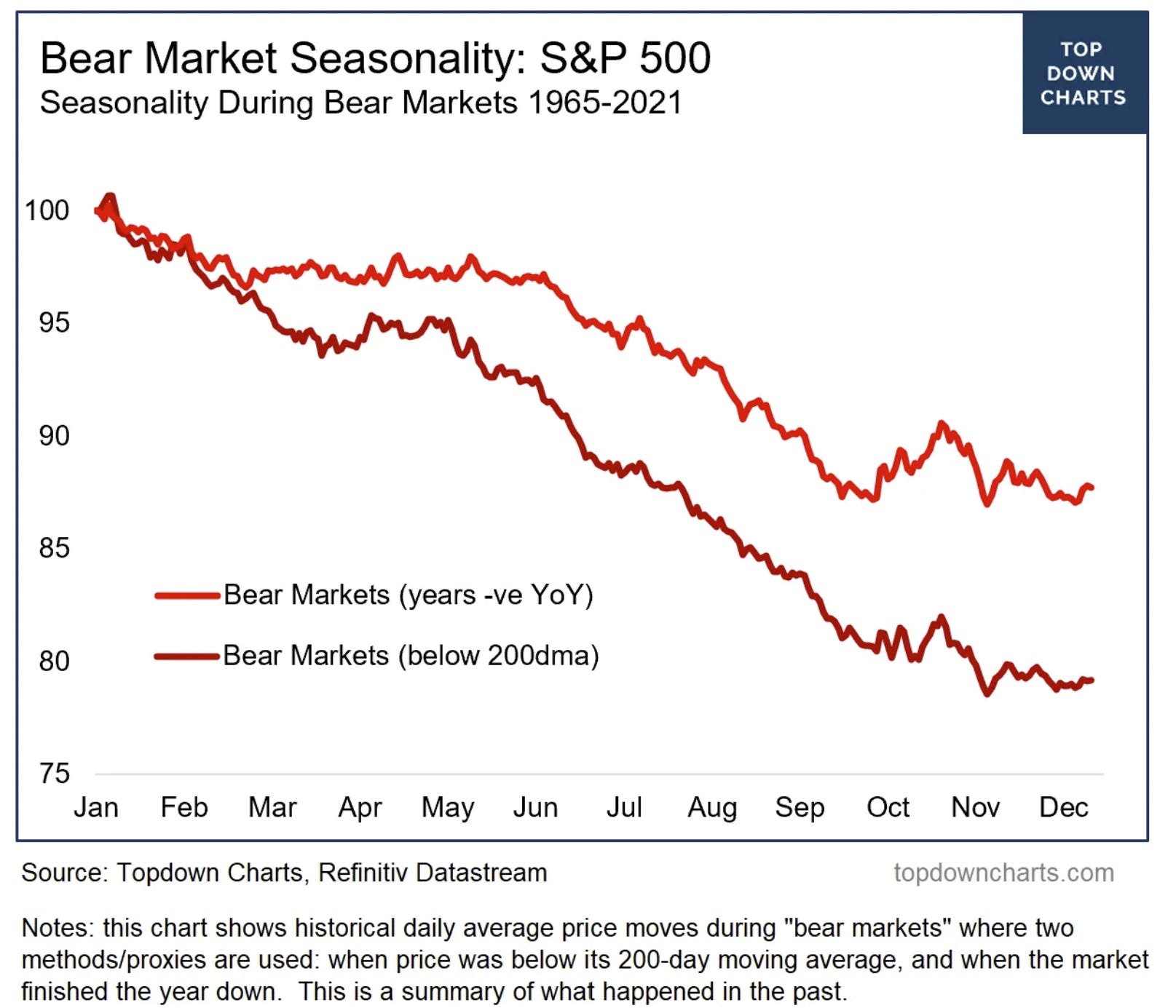 S&P 500 Seasonality