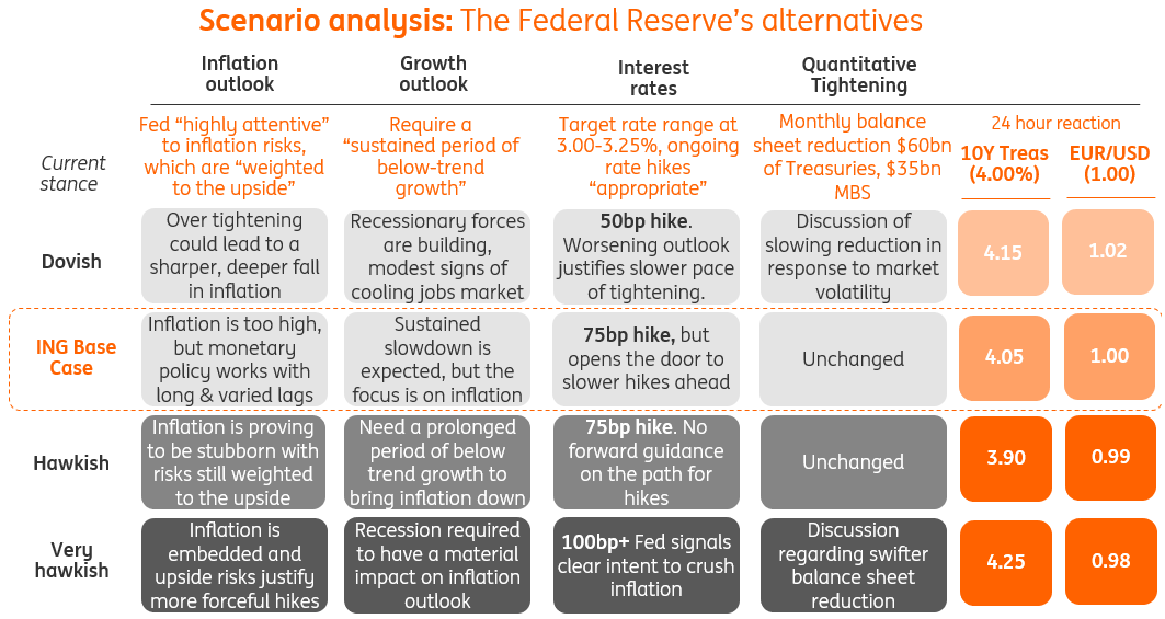 Fed-Sitzung: Mögliche Szenarien und Marktimplikationen