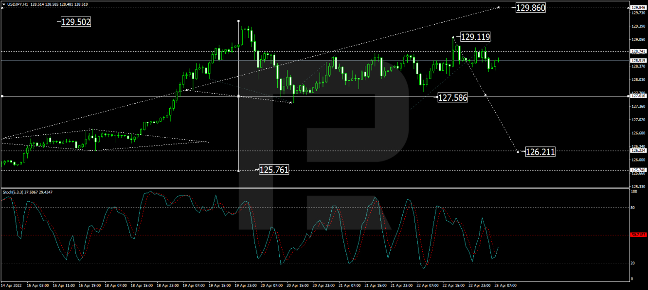 USD/JPY hourly price chart.