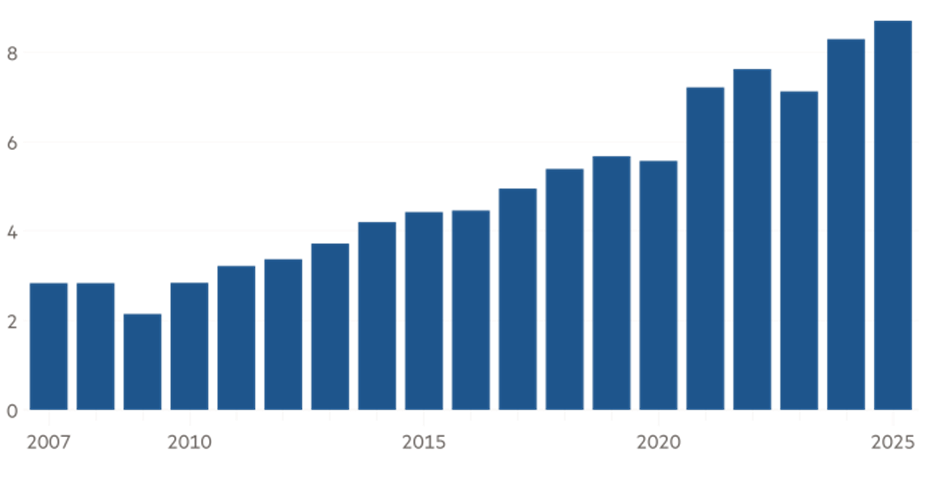 Total Assets Held in 401(k) Plans