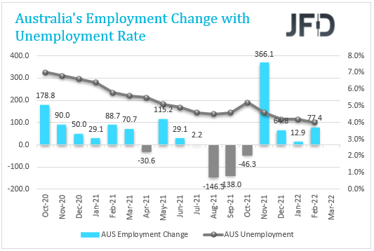 Australia employment data.