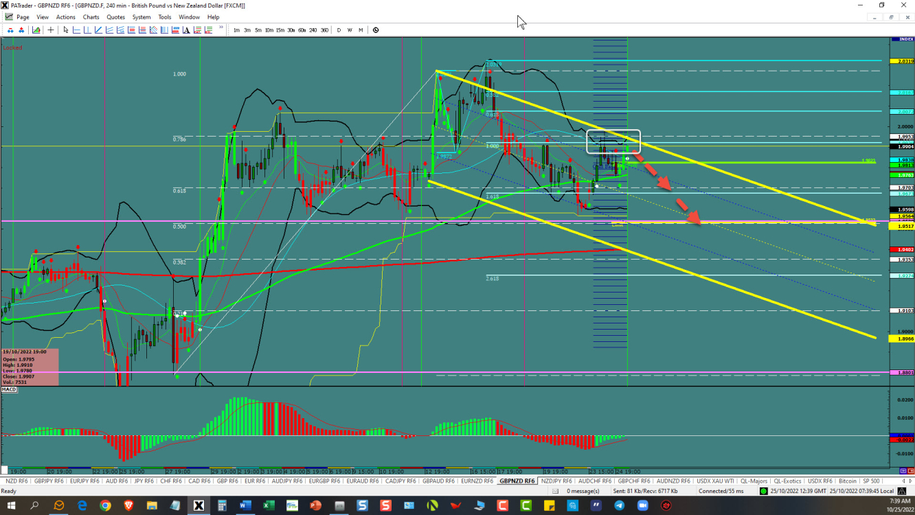 GBP/USD price chart.