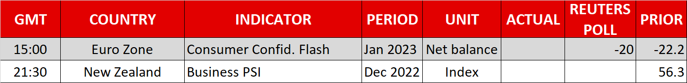 Fed Signals Downshift, Lifting Wall Street, U.S. Dollar Sags