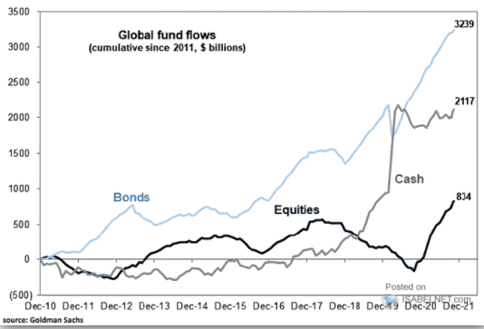 Global Fund-Flows