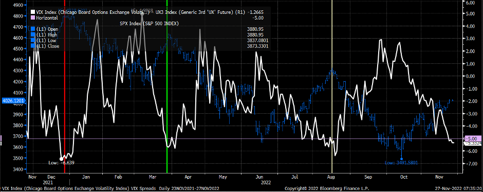 VIX Chart