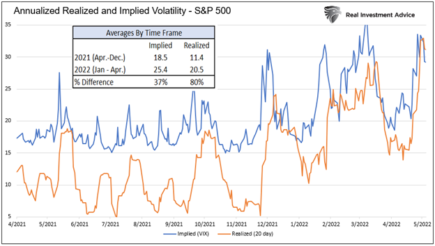 Annual And Realized Volatility