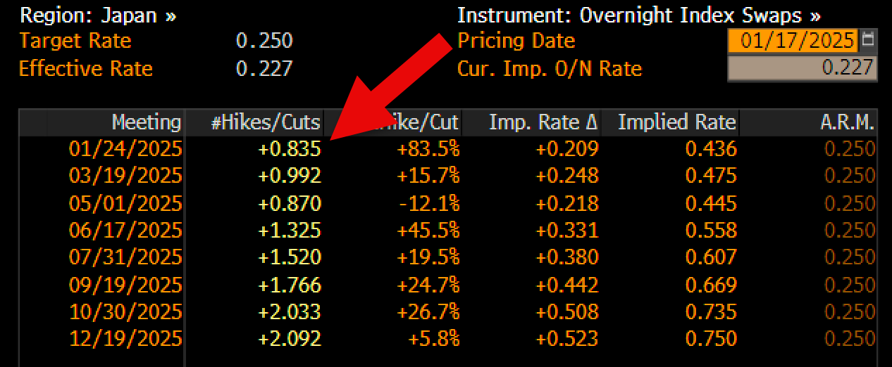 Japan OIS