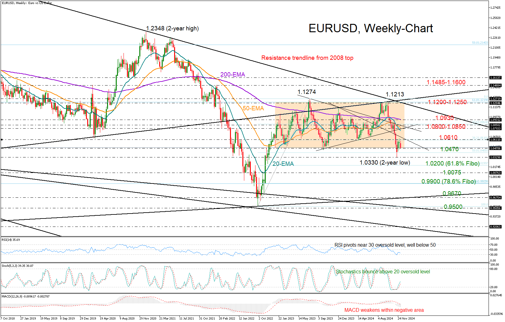 EURUSDWeekly-1.png