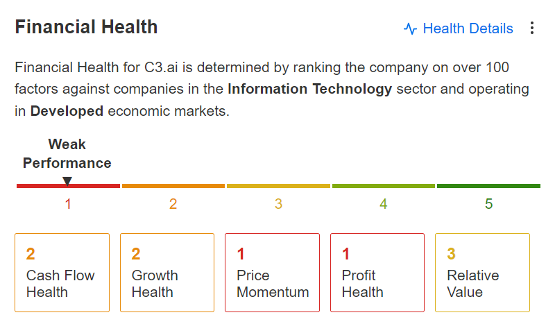 AI Financial Health