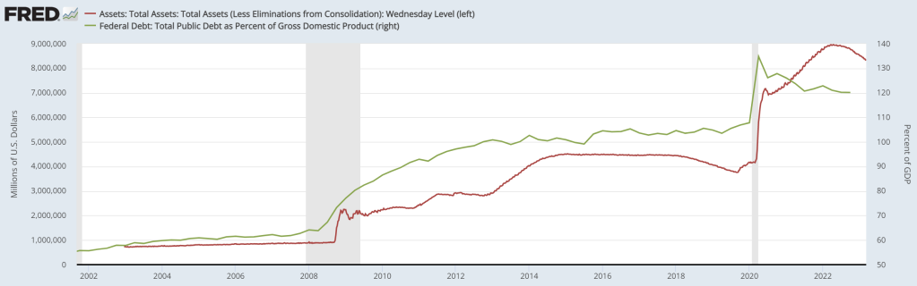 Fed vs Debt-GDP
