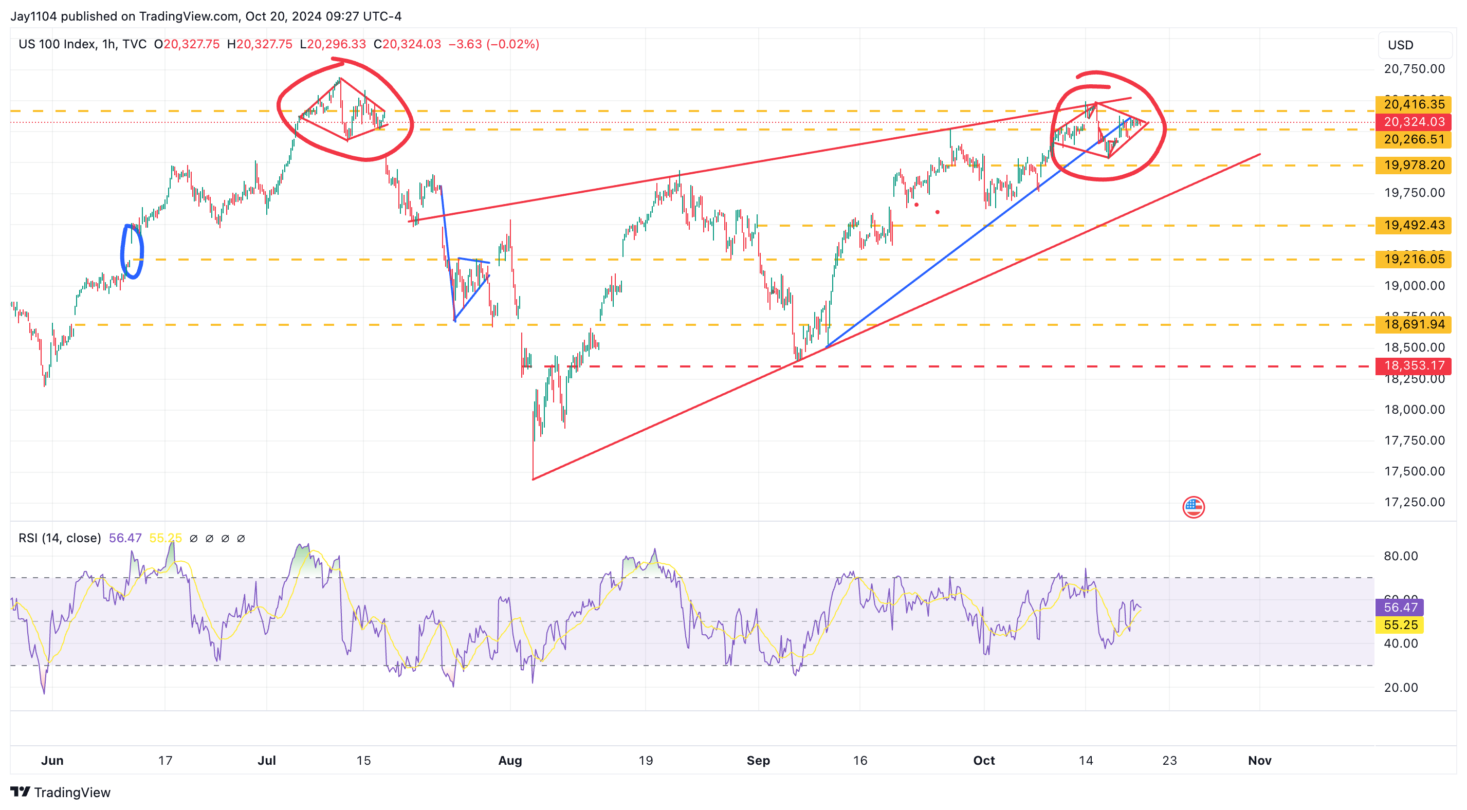 Nasdaq 100-1-Hr Chart