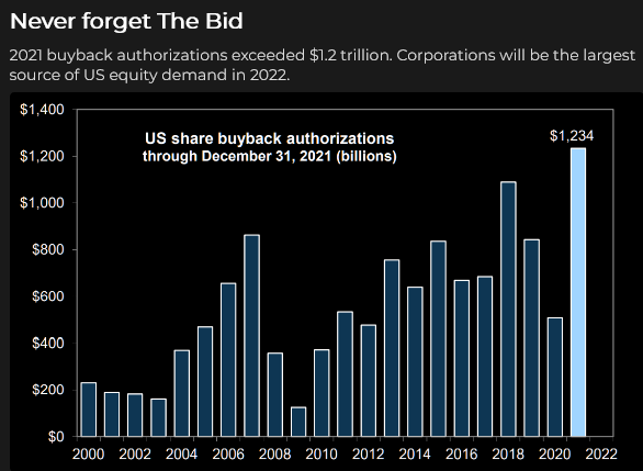 US Share Buybacks