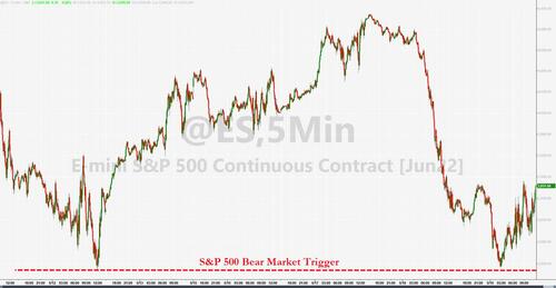 E-Mini 5-Minute Chart