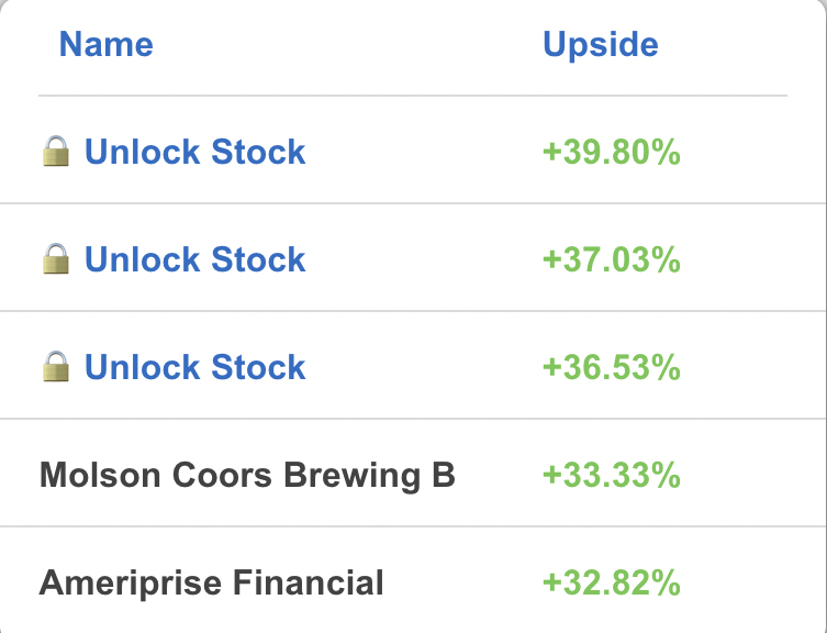 Undervalued Stocks Right Now