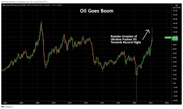 Oil Monthly, 2004-2022+