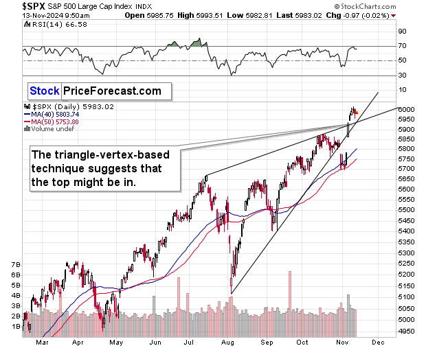 SPX-Daily Chart