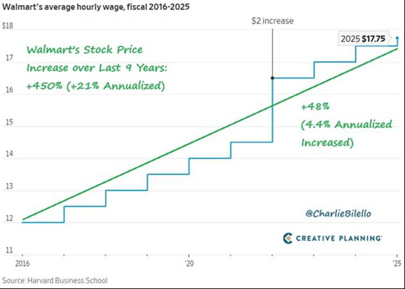 Walmarts Average Hourly Wage Walmarts Average Hourly Wage