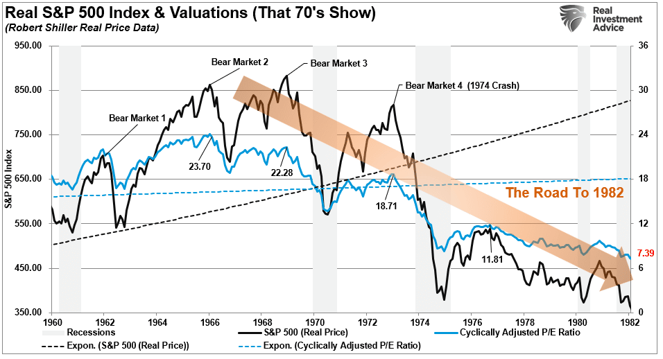 SP500 Real vs Valuations That 70s Show