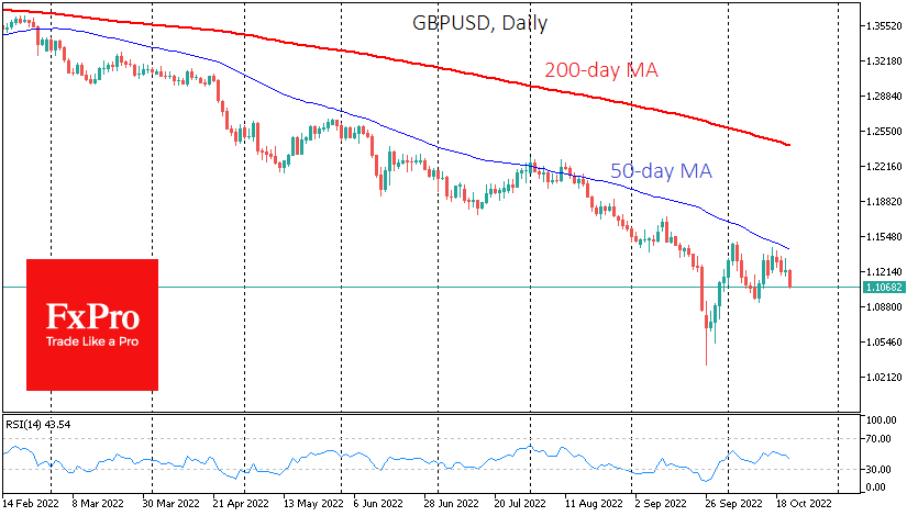 GBP/USD price chart.