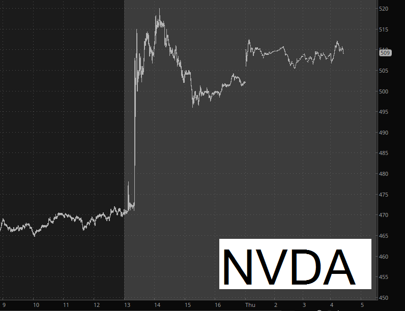 NVDA Stock Chart