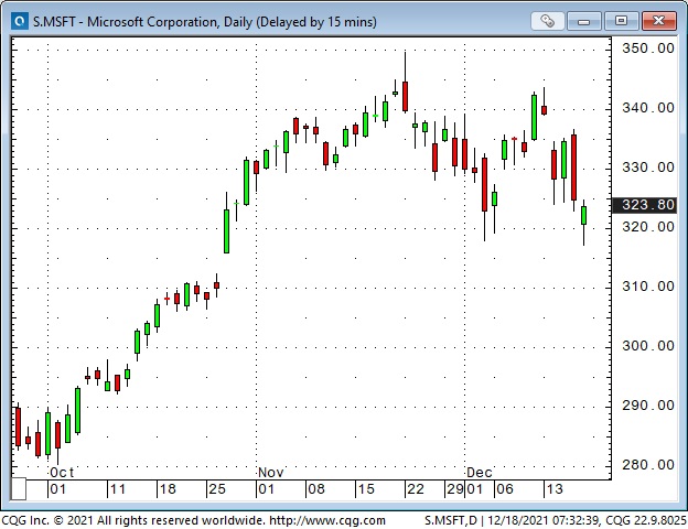 Microsoft Daily Chart
