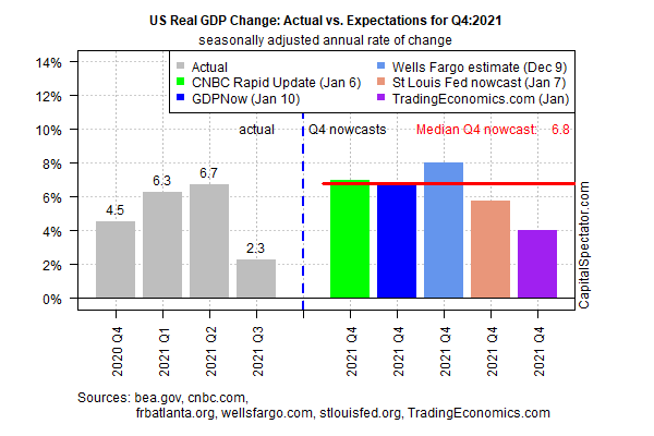 U.S. Real GDP Change