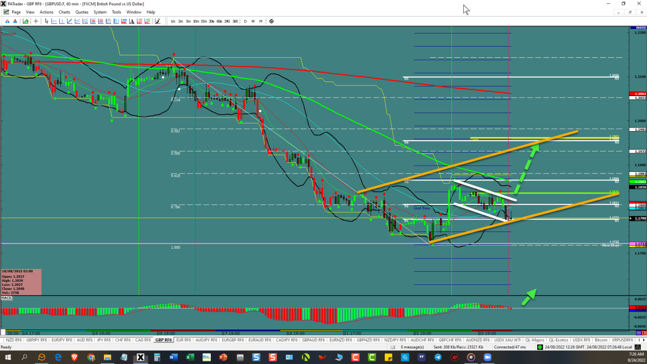 GBP/USD price chart.