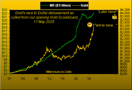 Gold M2