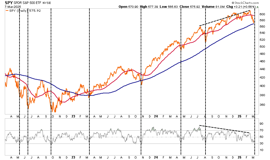 SPY-Daily Chart