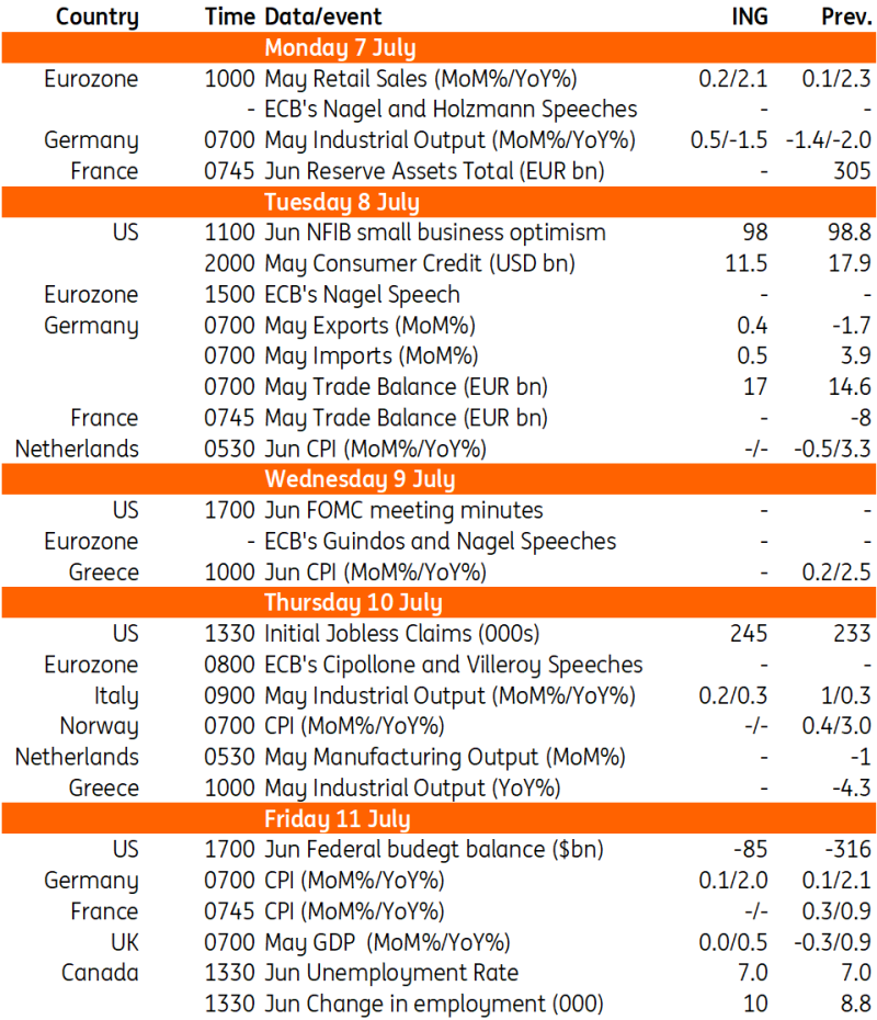 Key Events in Developed Markets