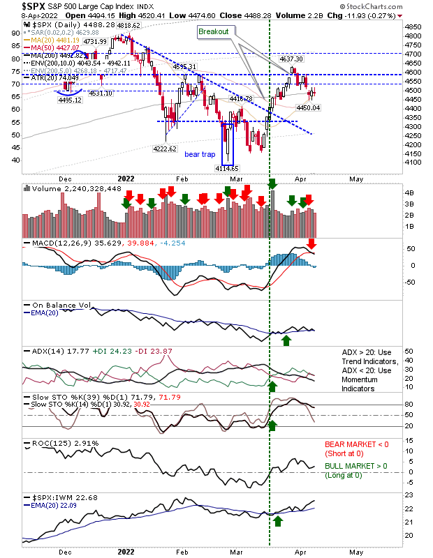 SPX Daily Chart