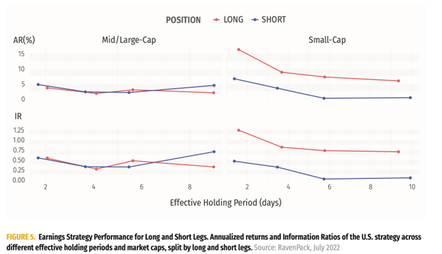 Performance Per Effective Holding Period