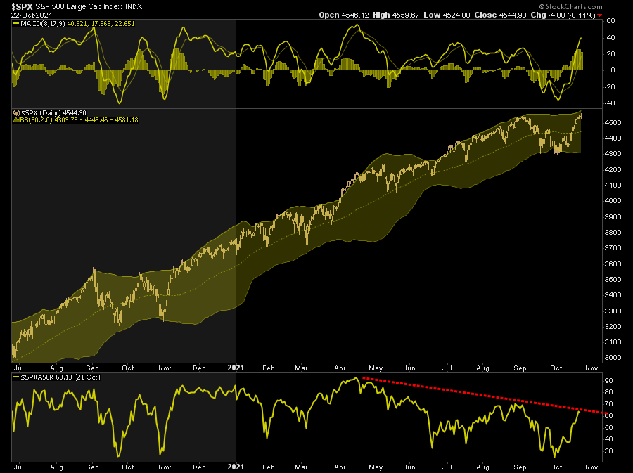 SPX Daily Chart