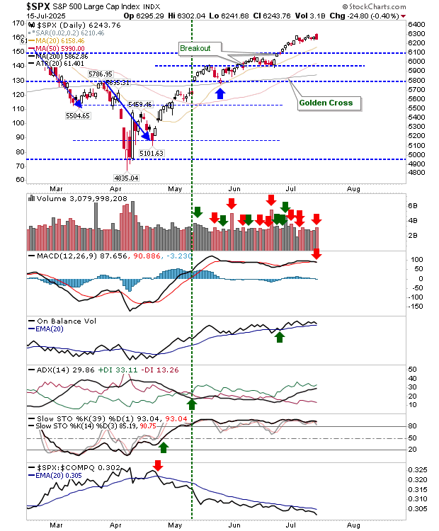 SPX-Daily Chart