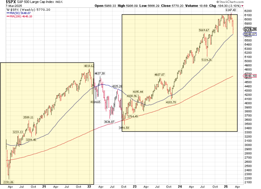 SPX-Weekly Chart