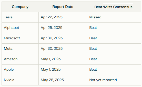 2025 Reports vs. Expectations