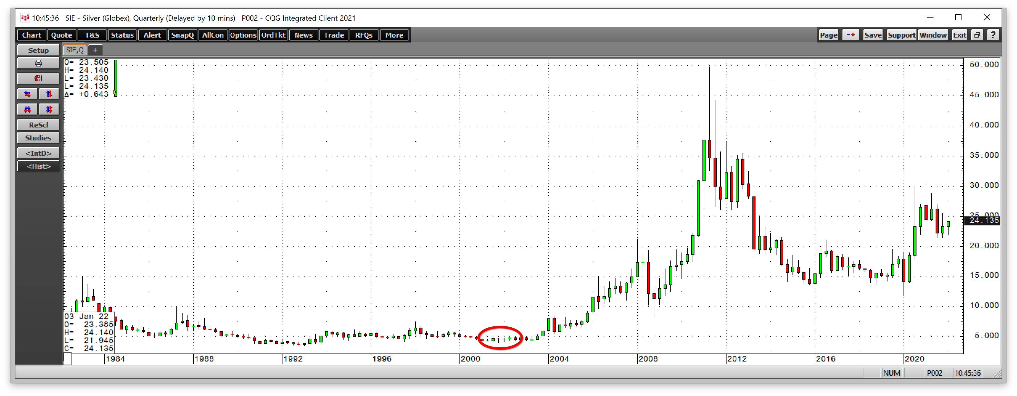 Silver Quarterly Chart.