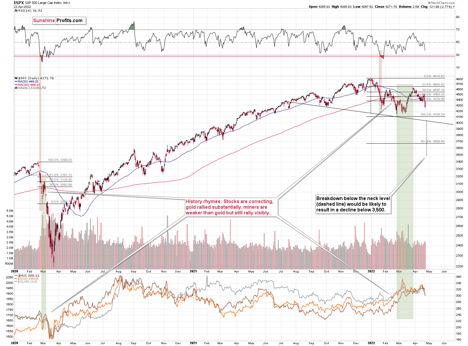 SPX Daily Chart