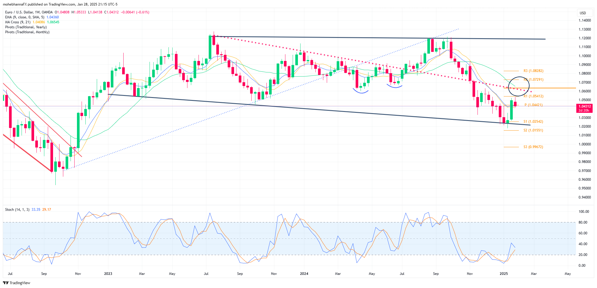 EUR/USD-Weekly Chart