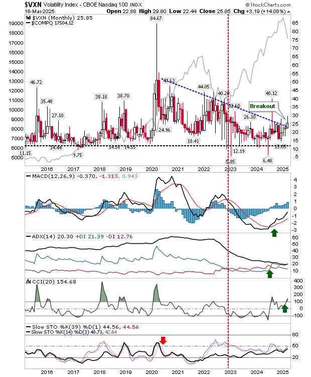 VXN-Monthly Chart