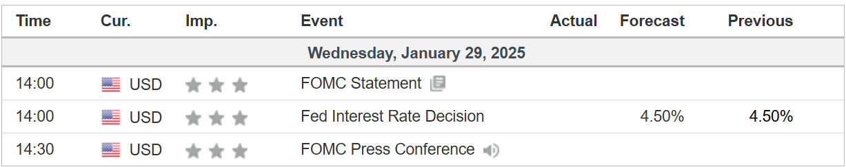 Economic Calendar