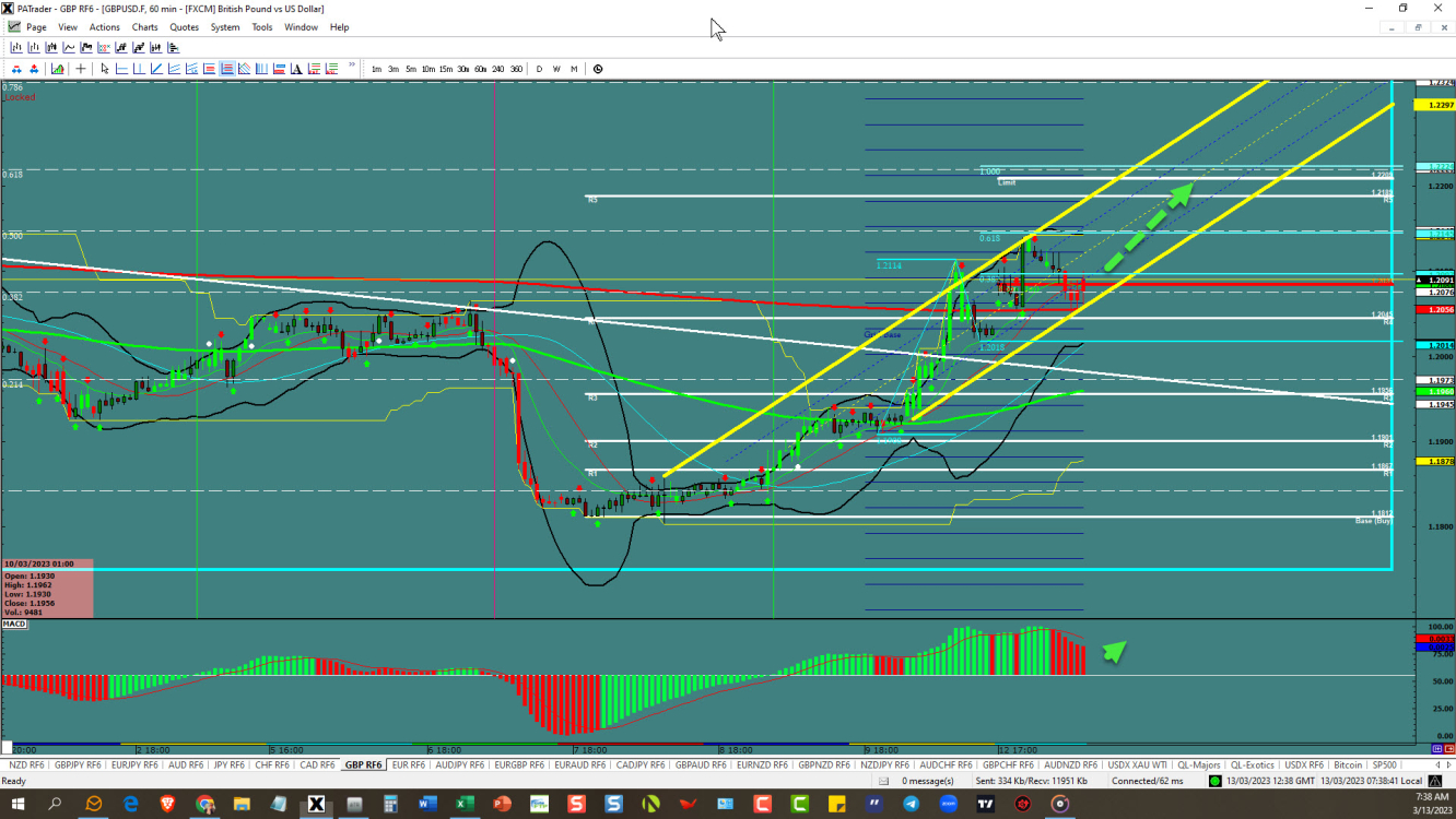 GBP/USD price chart.