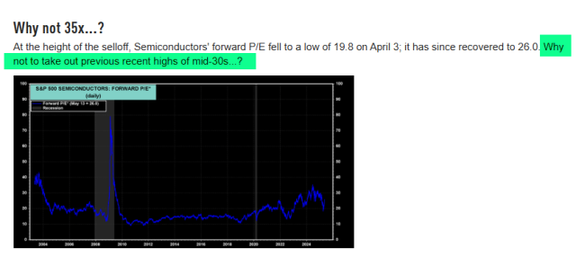 Semiconductors Forward P/E 