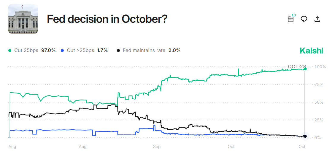 Fed Decision in Oct