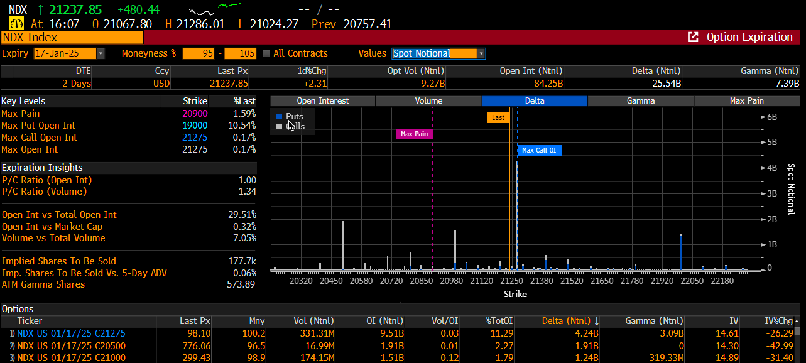 Nasdaq Options Volume