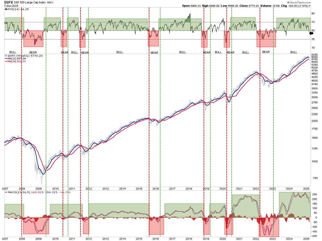 SPX-Weekly Chart