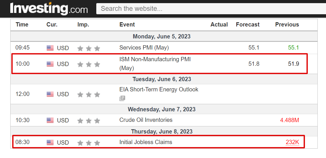 Economic calendar