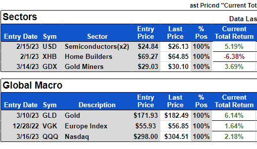 Sectors Table