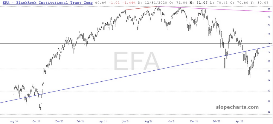 EFA Chart
